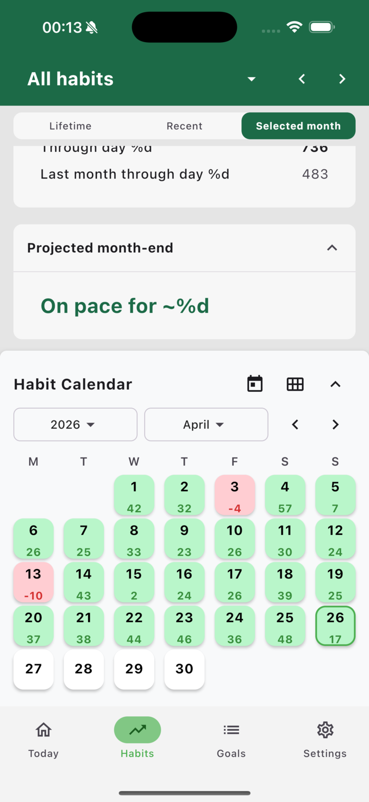 Monthly calendar grid showing daily habit results