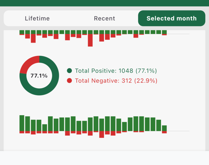 Monthly progress insight visual