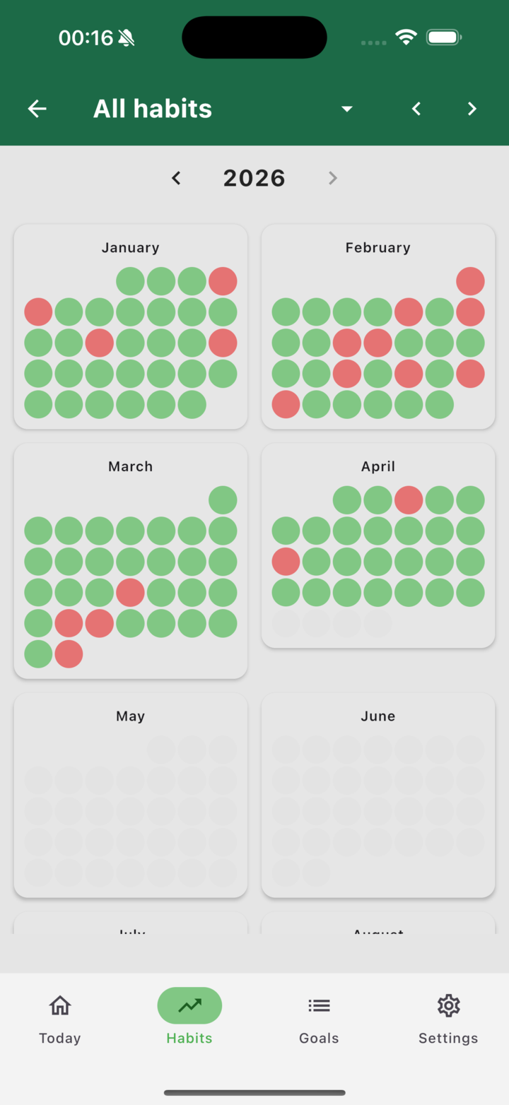 Full-year habit calendar with green and orange dots per month